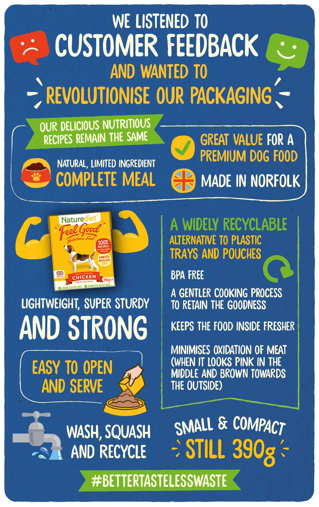 Tetra Pack Pet Food Packaging