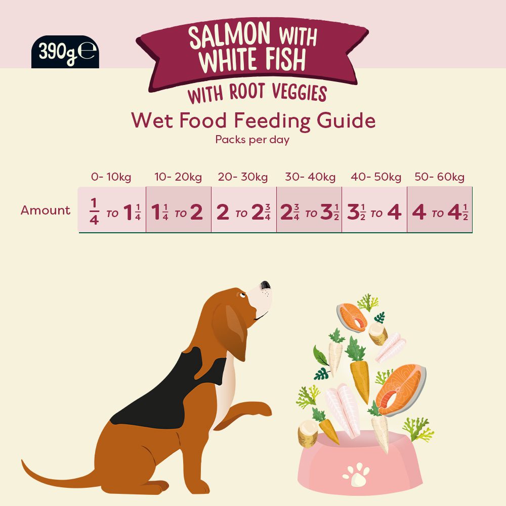 Feeding guide for Naturediet Salmon with White Fish wet dog food.