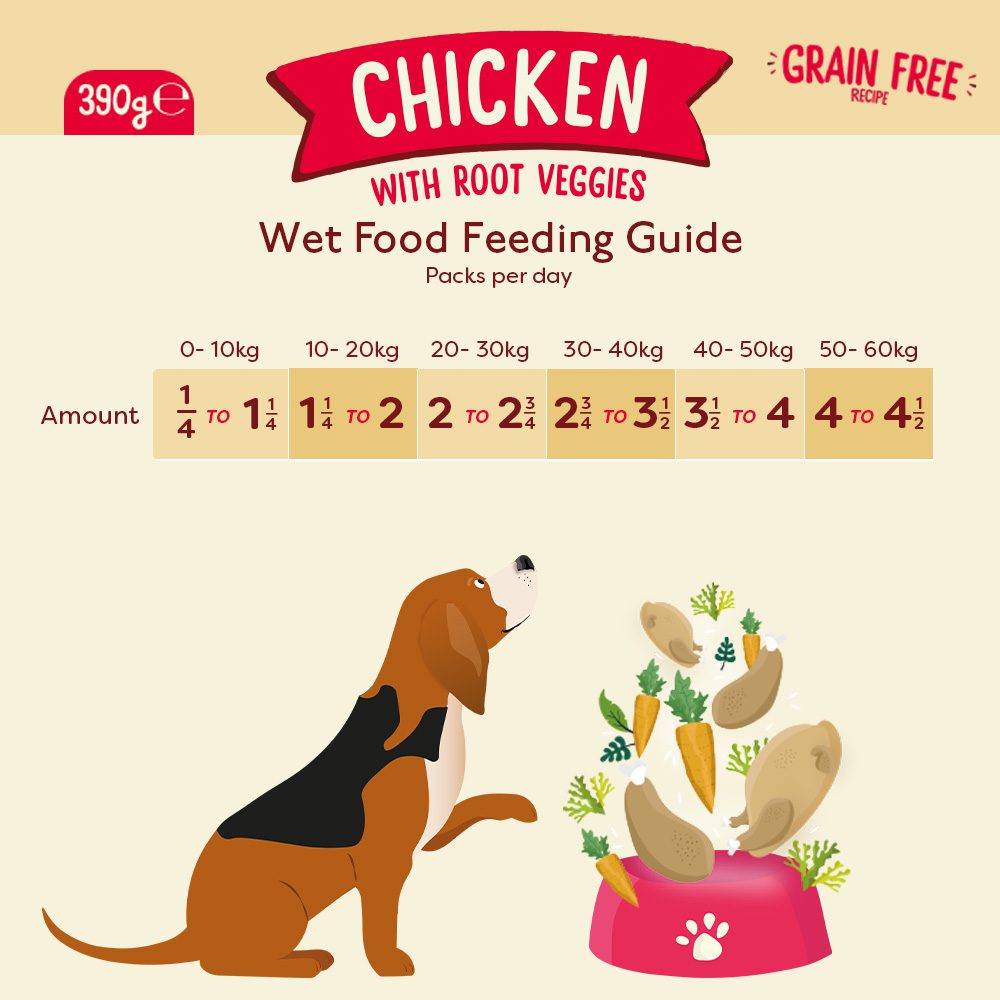 Naturediet feeding guide for Grain Free Chicken wet dog food.