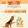 Naturediet feeding guide for Turkey & Chicken wet dog food.