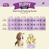 Feeding guide for Naturediet Puppy wet dog food.
