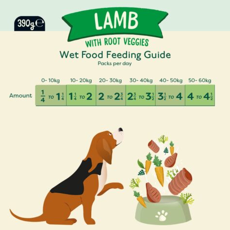 Feeding Guide Feel Good grain free lamb, 390g recyclable cartons