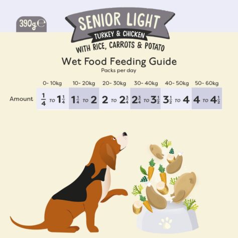 Feeding guide for Feel Good Senior Light 390g recyclable cartons