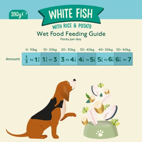 Feeding Guide for White Fish 390g recyclable cartons