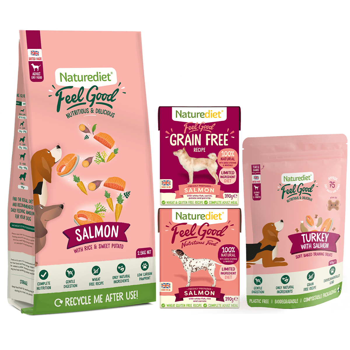 What ingredients do we use? Care & Advice Naturediet