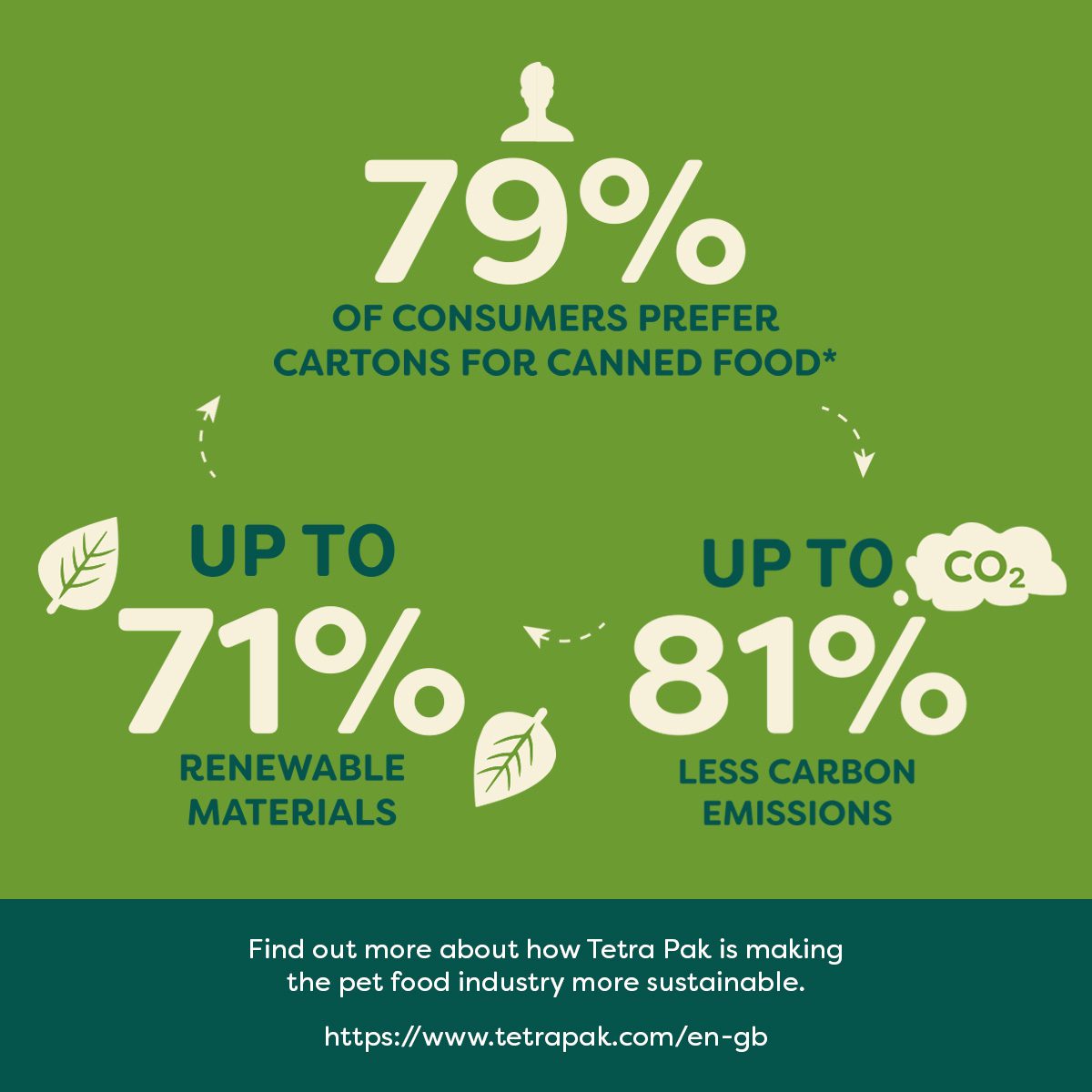 Naturediet Mission statistics Naturediet Mission statistics