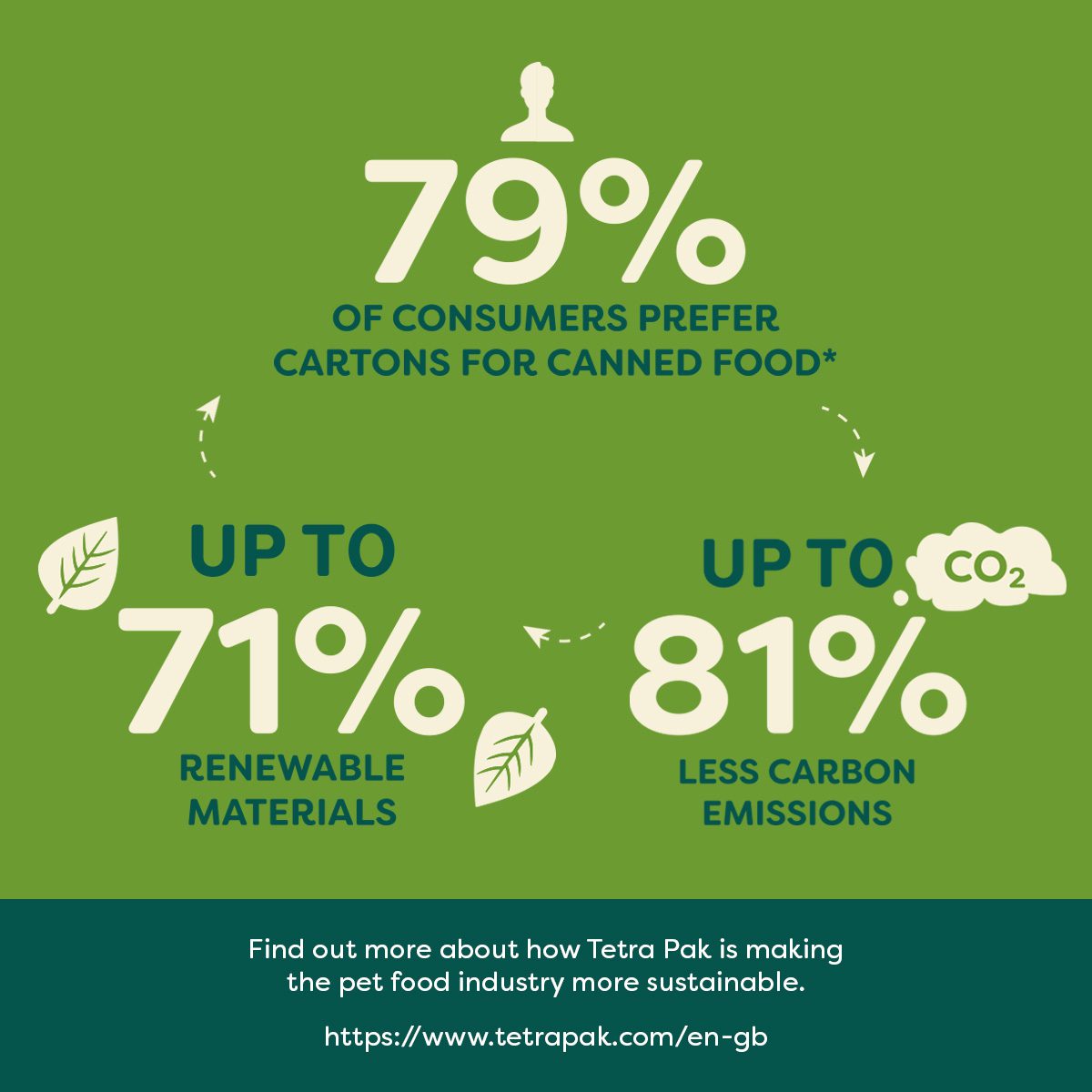 Naturediet Mission statistics