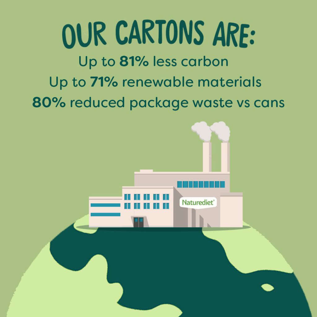 Our Tetra cartons infographic